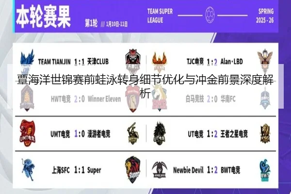 覃海洋世锦赛前蛙泳转身细节优化与冲金前景深度解析